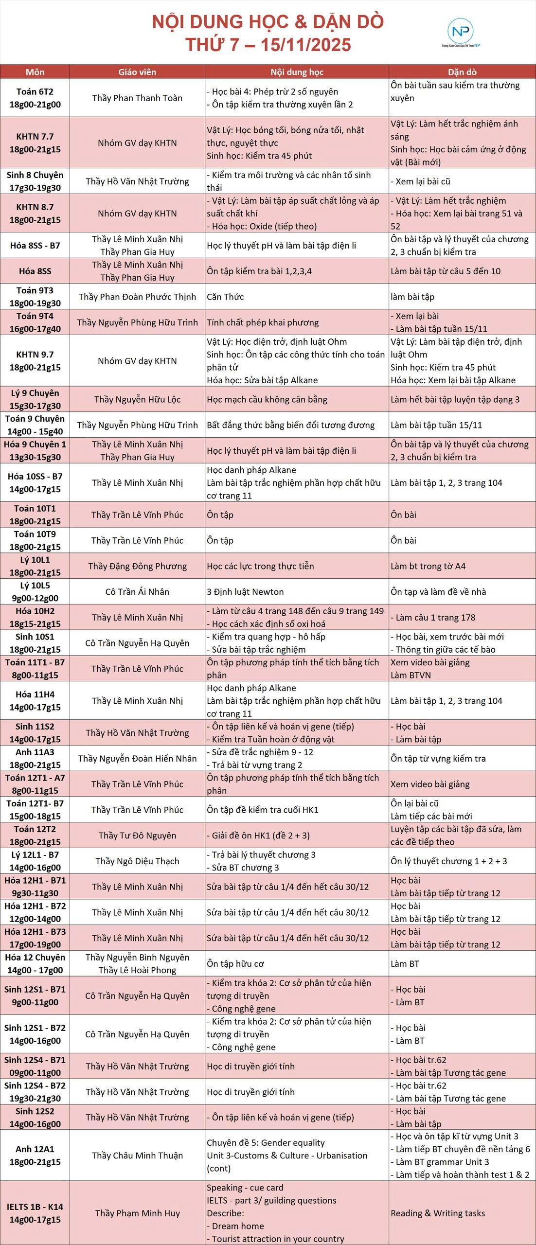 Báo bài ngày 15/11/2025