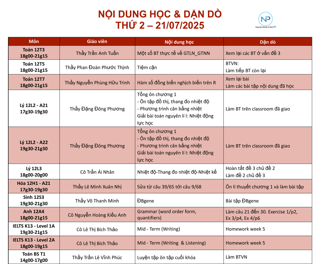 Báo bài ngày 21/07/2025