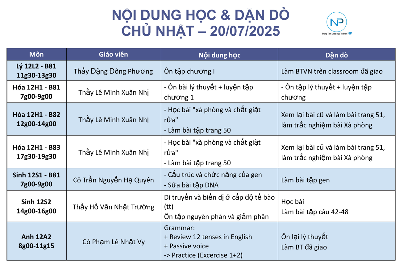 Báo bài ngày 20/07/2025