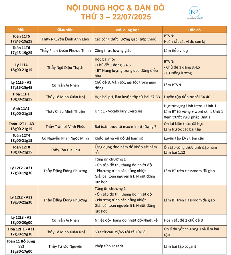 Báo bài ngày 22/07/2025