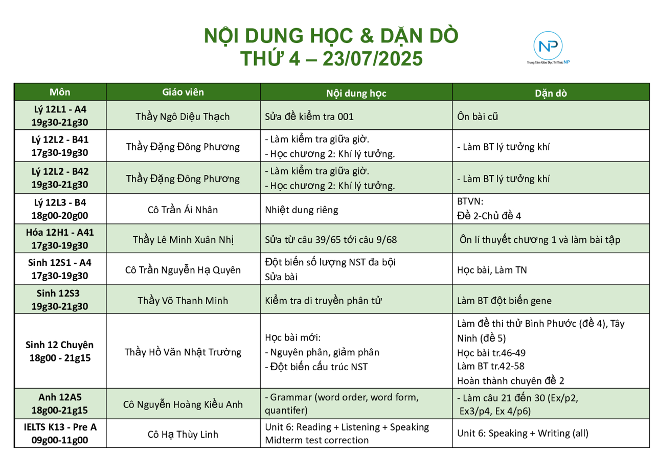 Báo bài ngày 23/07/2025
