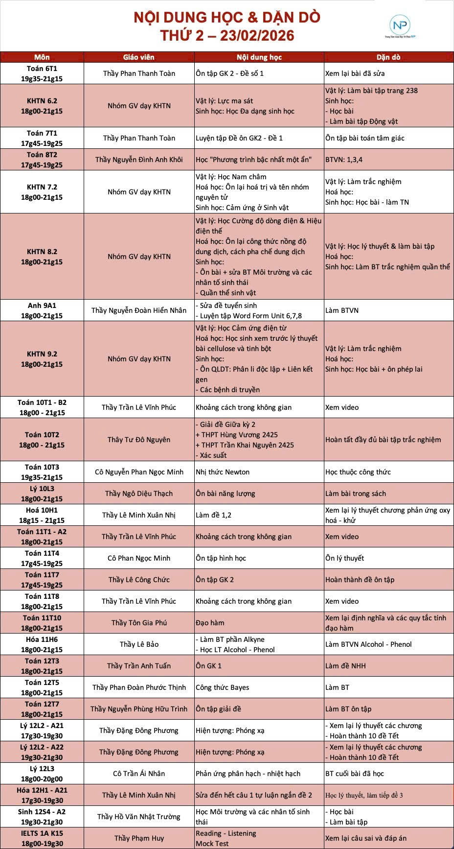 Báo bài ngày 23/02/2026