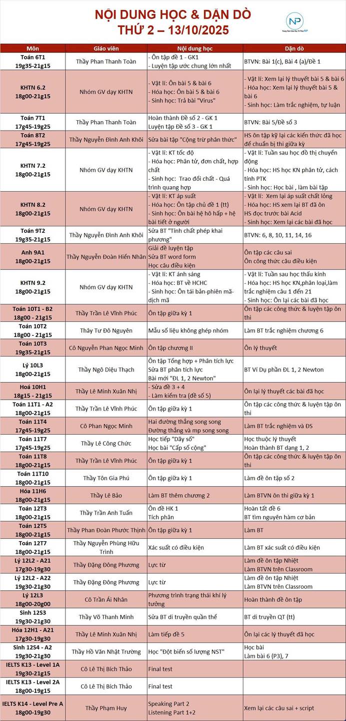 Báo bài ngày 13/10/2025