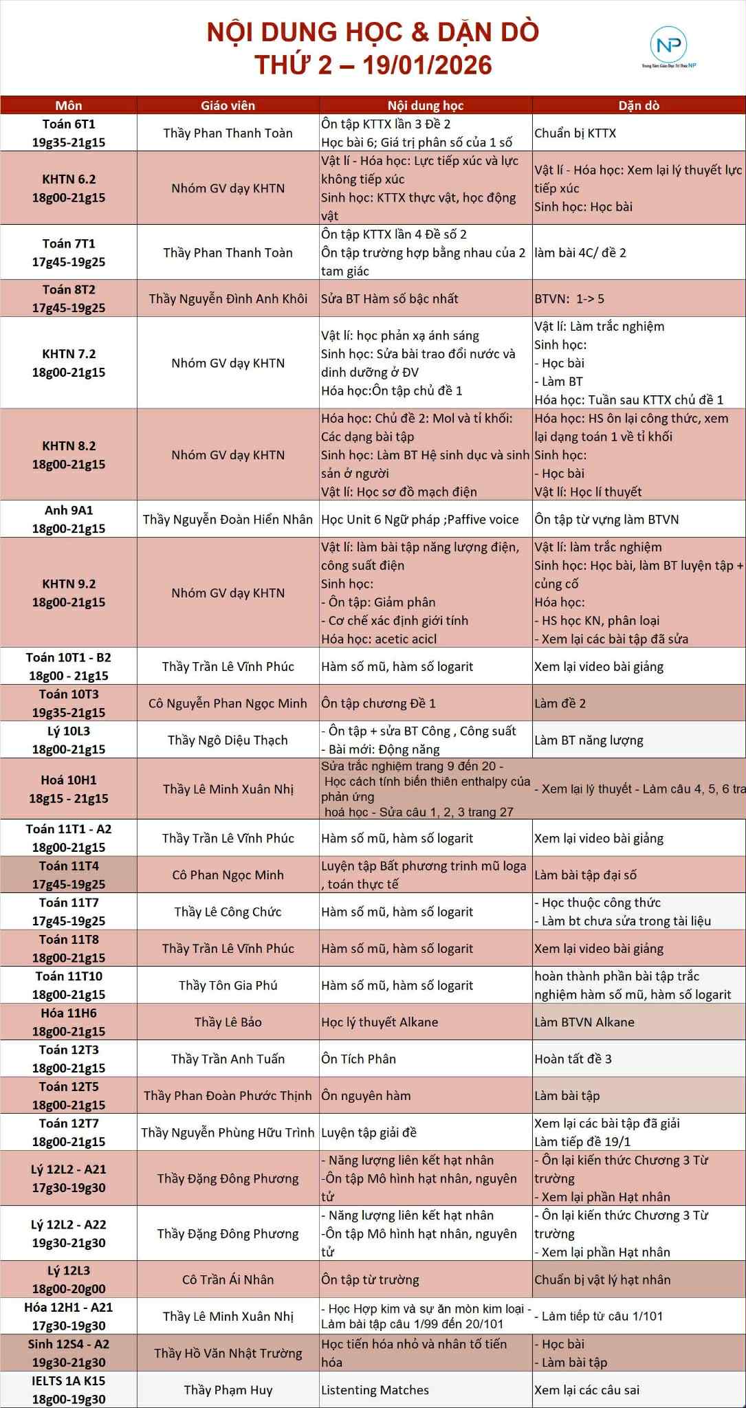 Báo bài ngày 19/01/2026