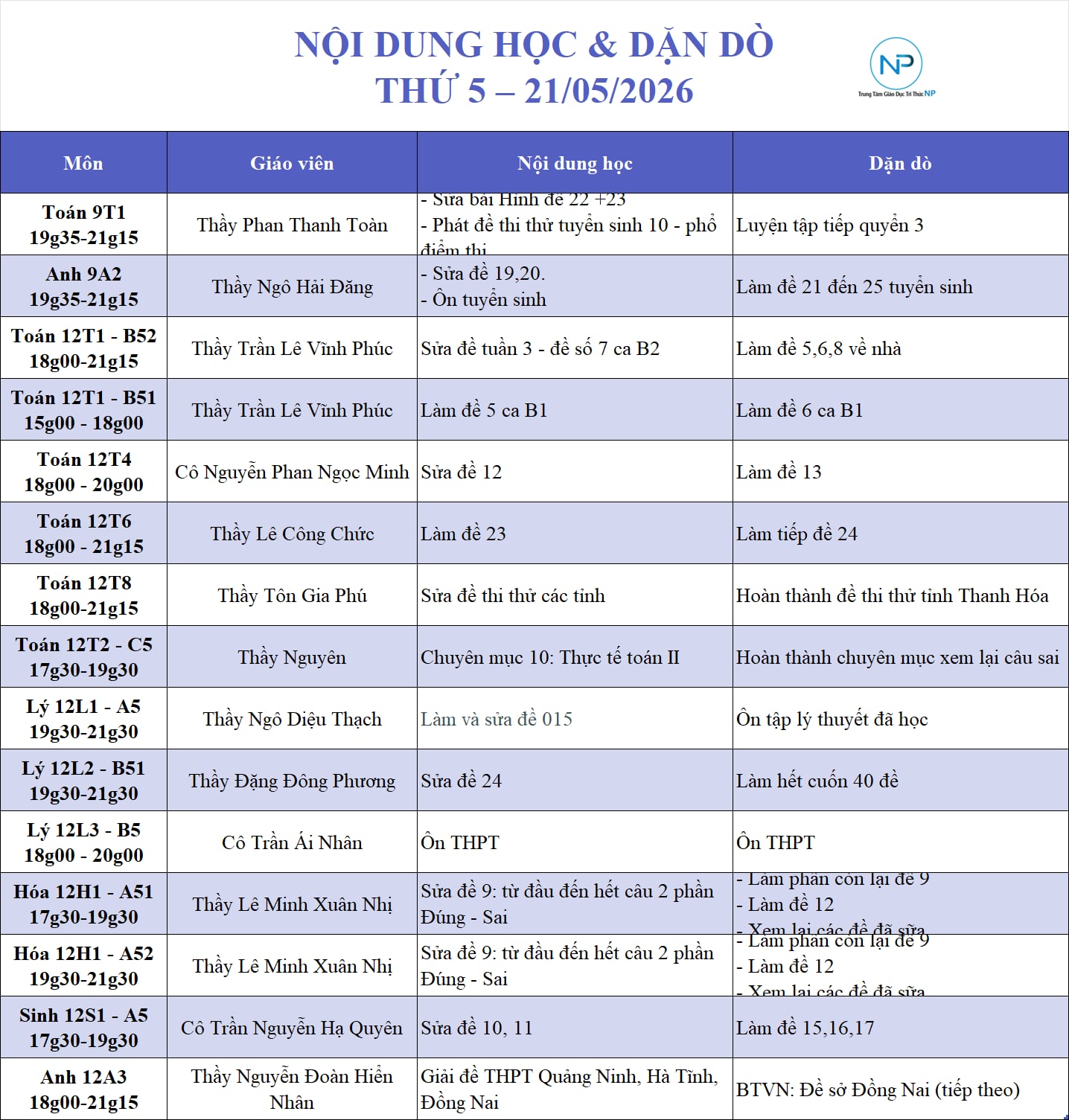 Báo bài ngày 21/05/2026