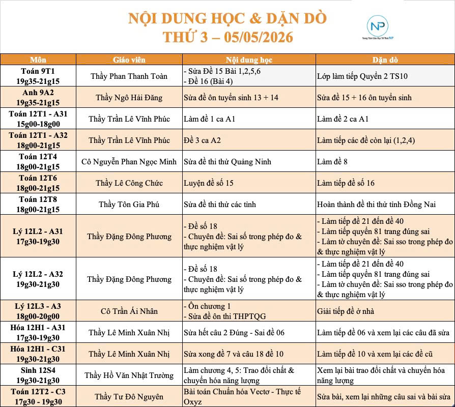 Báo bài ngày 05/05/2026