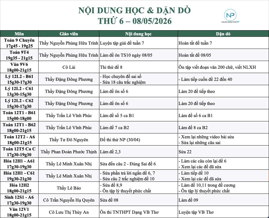 Báo bài ngày 08/05/2026