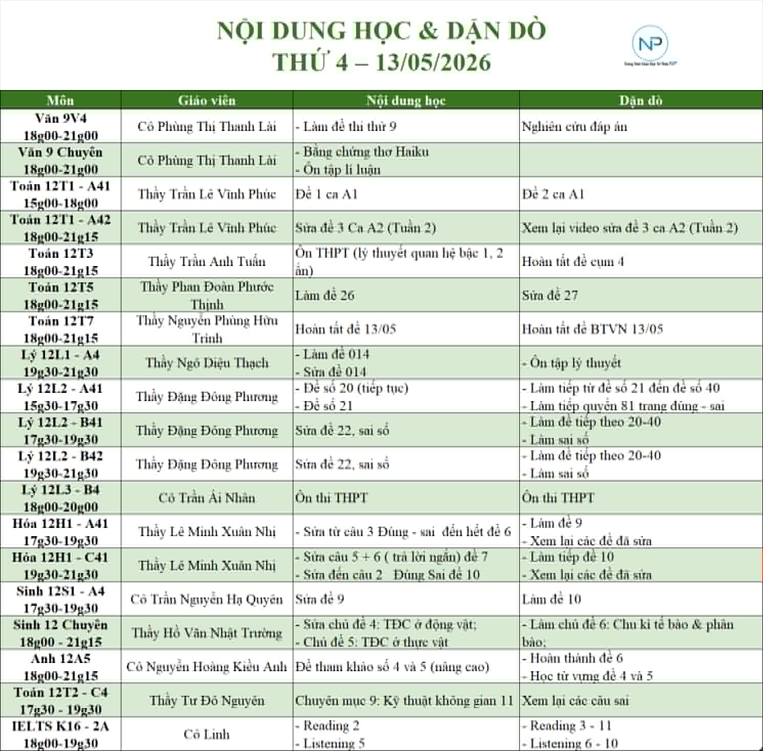 Báo bài ngày 13/05/2026