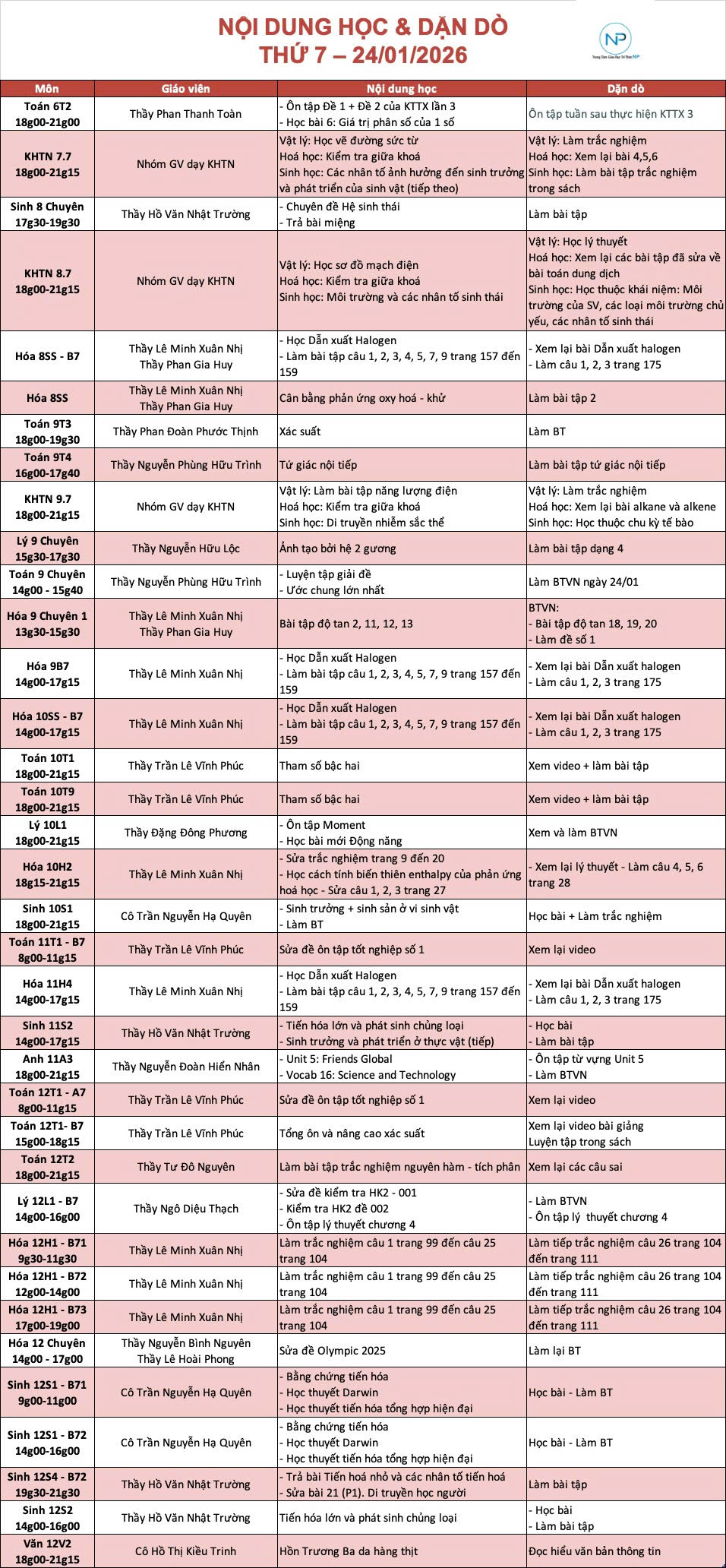 Báo bài ngày 24/01/2026