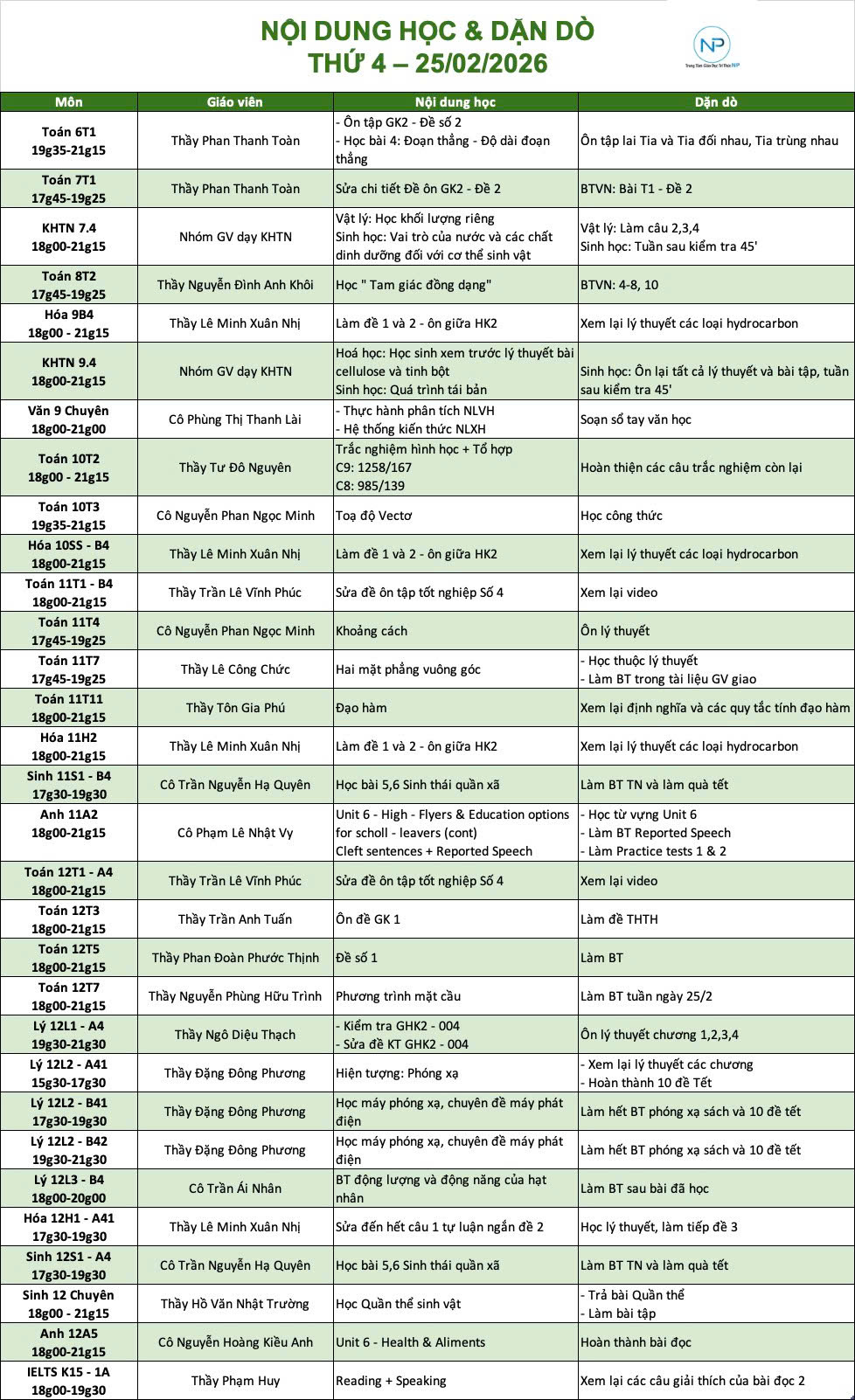 Báo bài ngày 25/01/2026