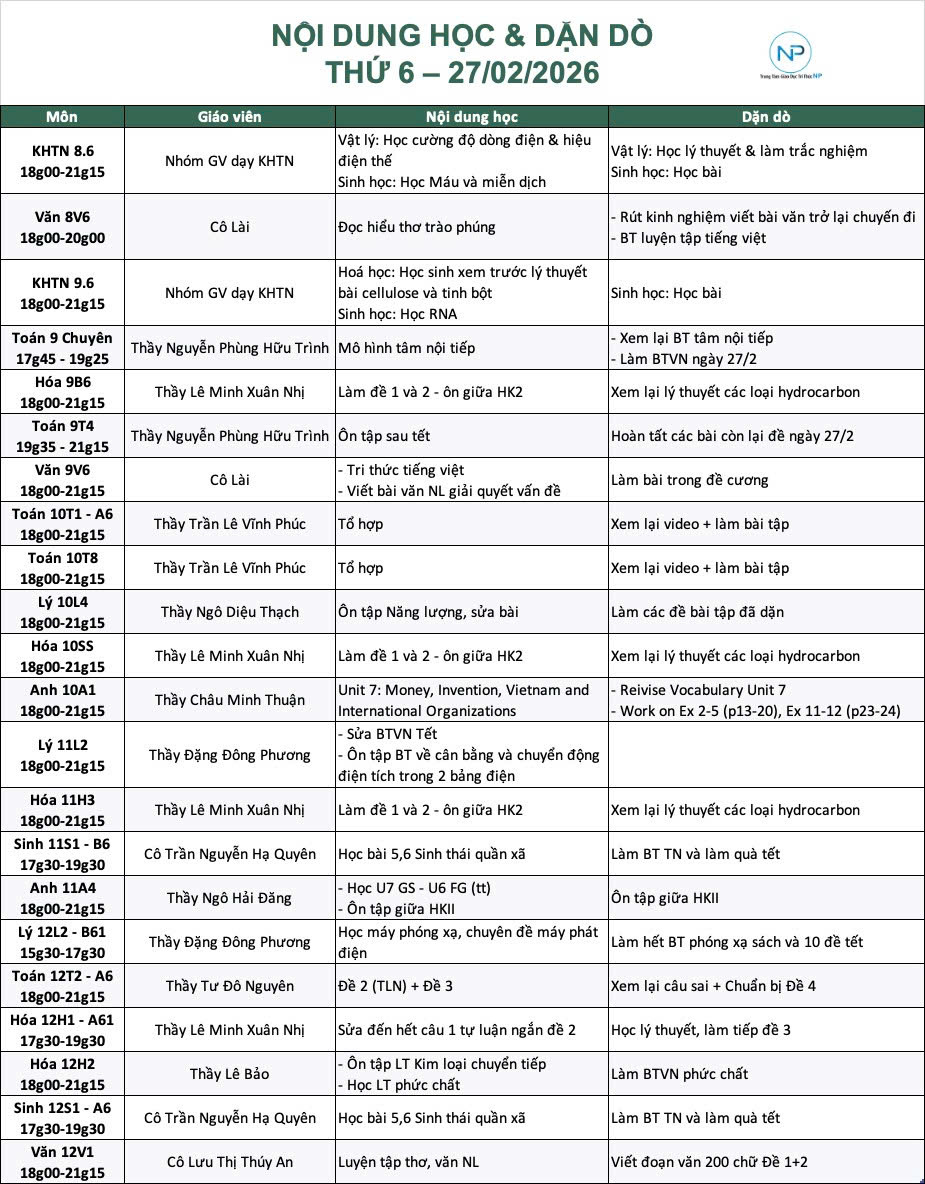 Báo bài ngày 27/02/2026