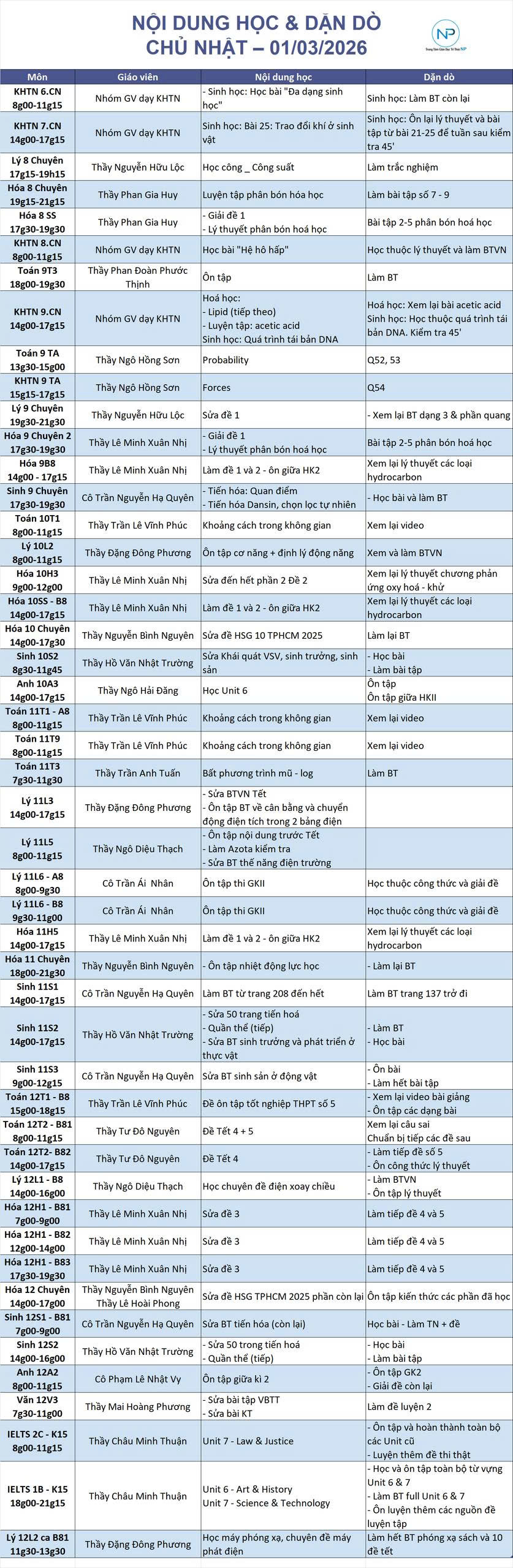 Báo bài ngày 01/03/2026