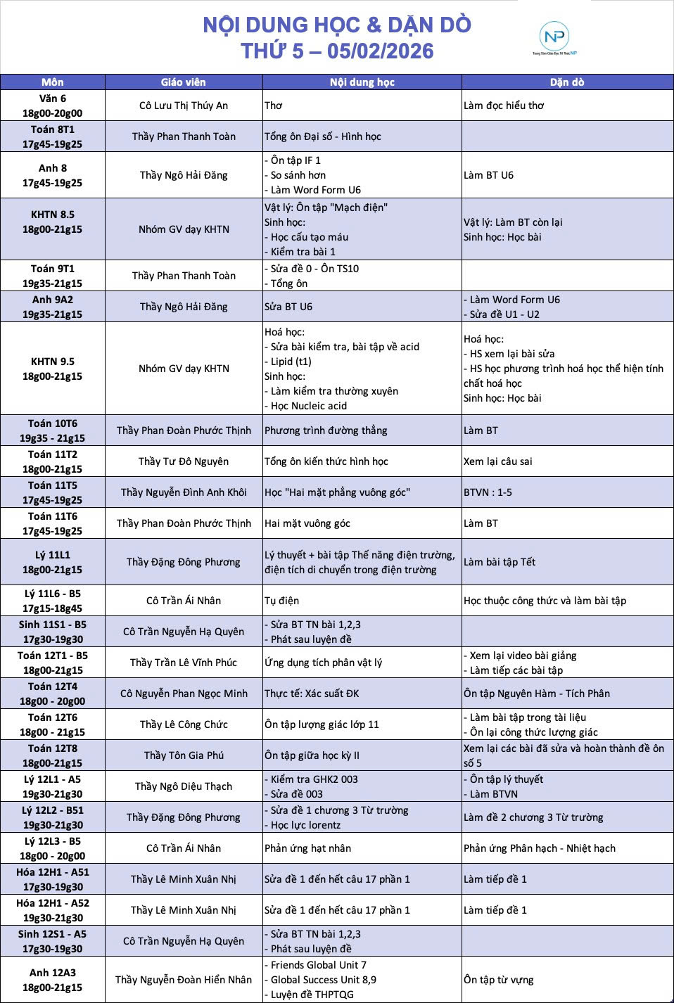 Báo bài ngày 05/02/2026