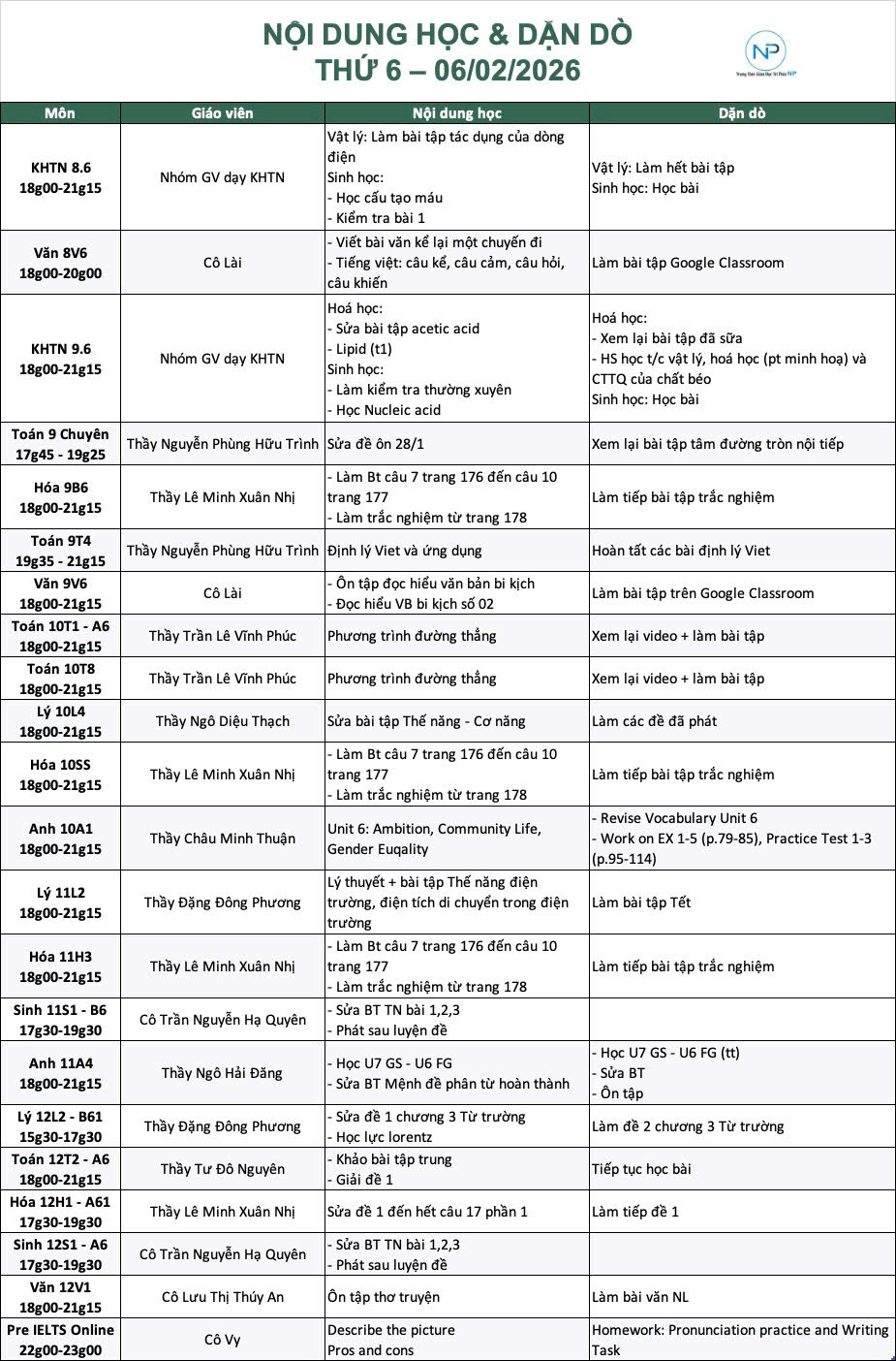 Báo bài ngày 06/02/2026