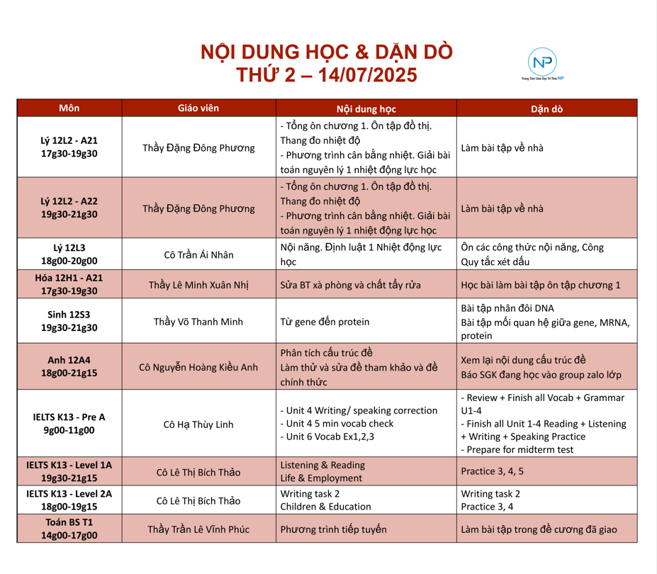 Báo bài ngày 14/07/2025