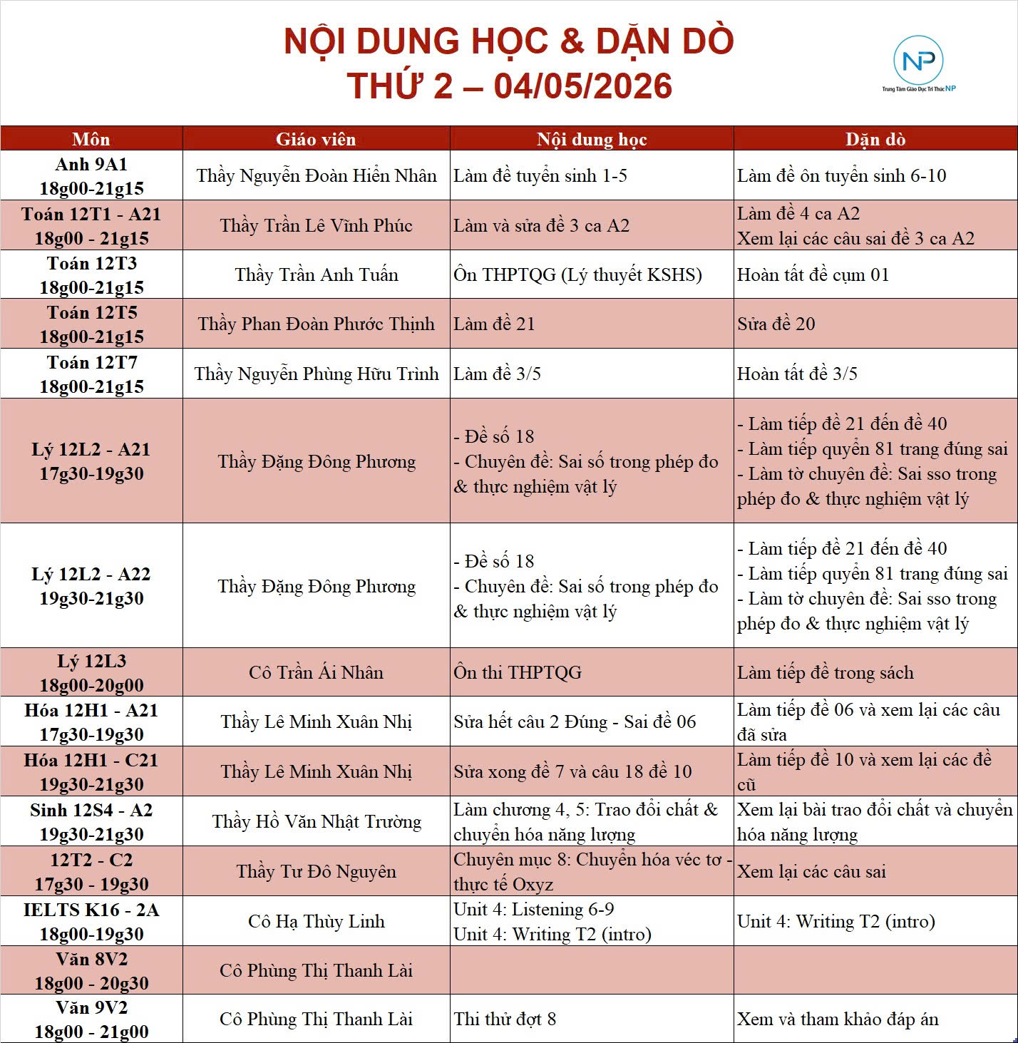 Báo bài ngày 04/05/2026