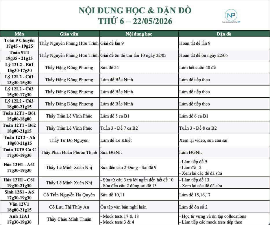 Báo bài ngày 22/05/2026
