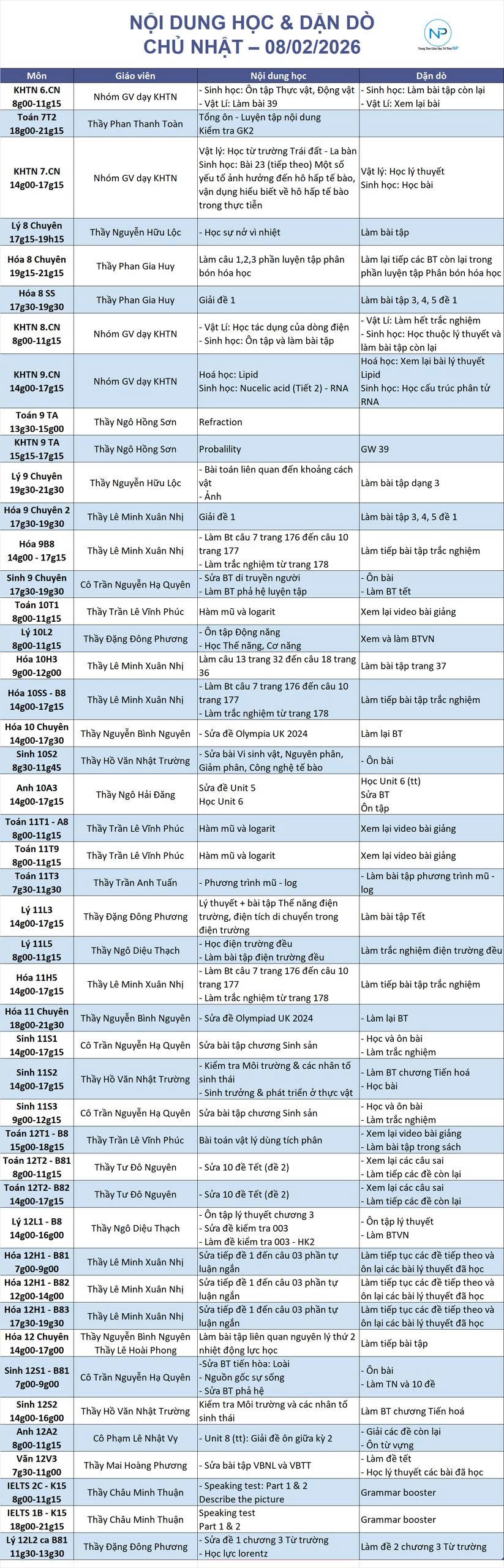 Báo bài ngày 08/02/2026