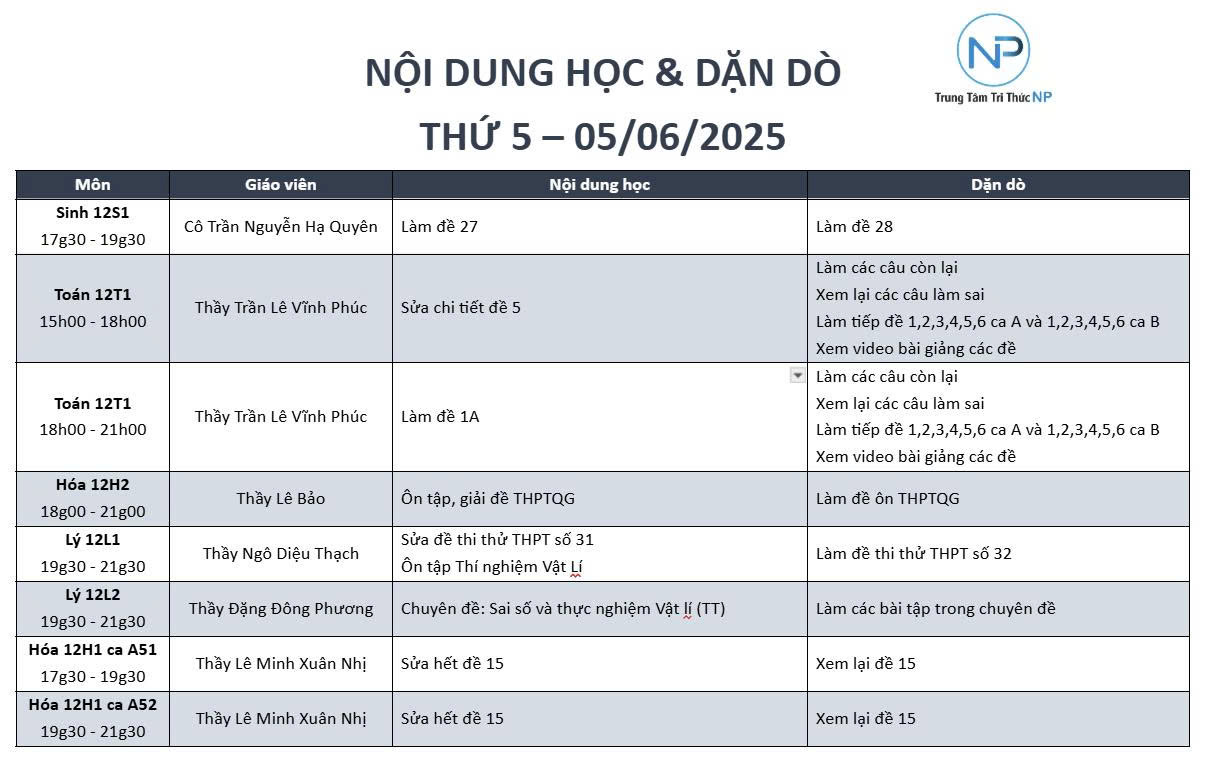 Báo bài ngày 05/06/2025