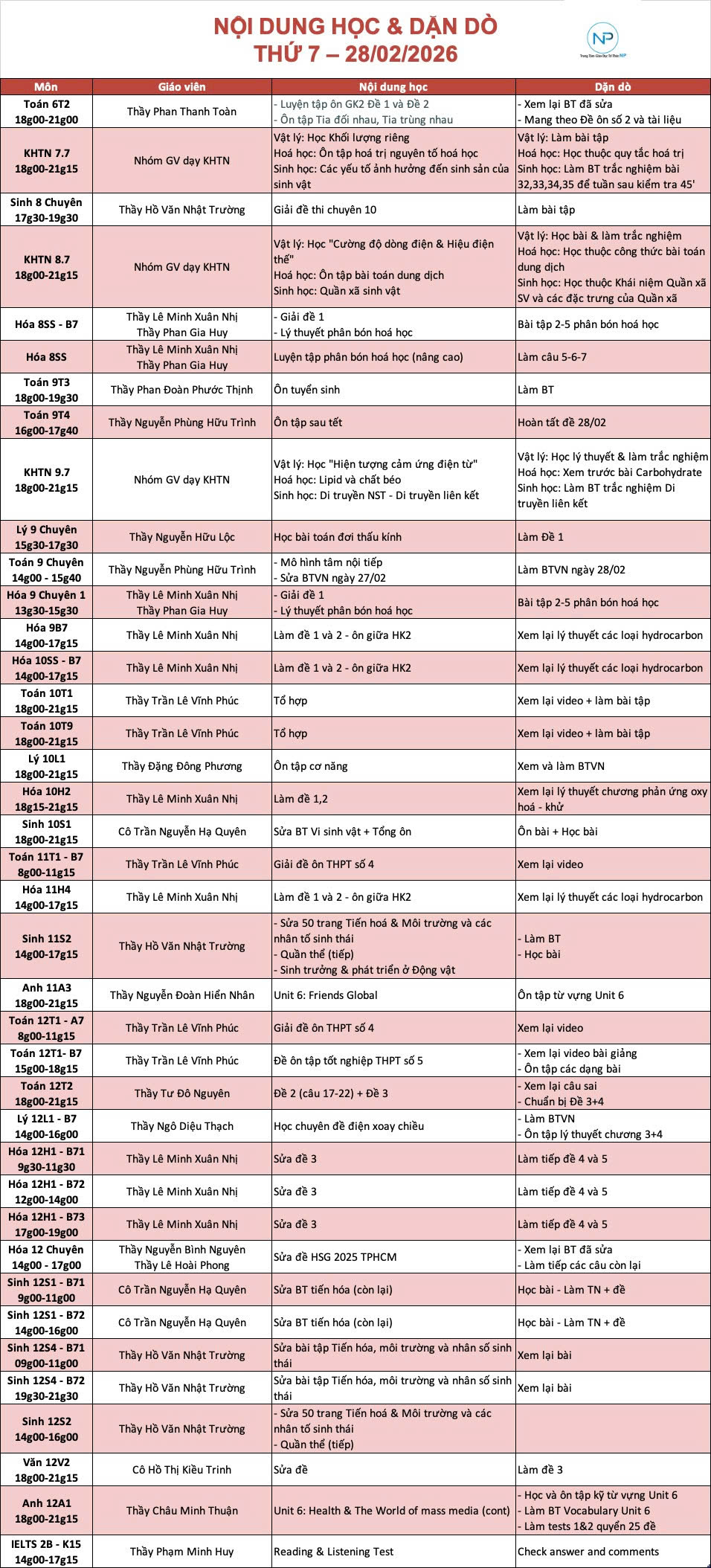 Báo bài ngày 28/02/2026