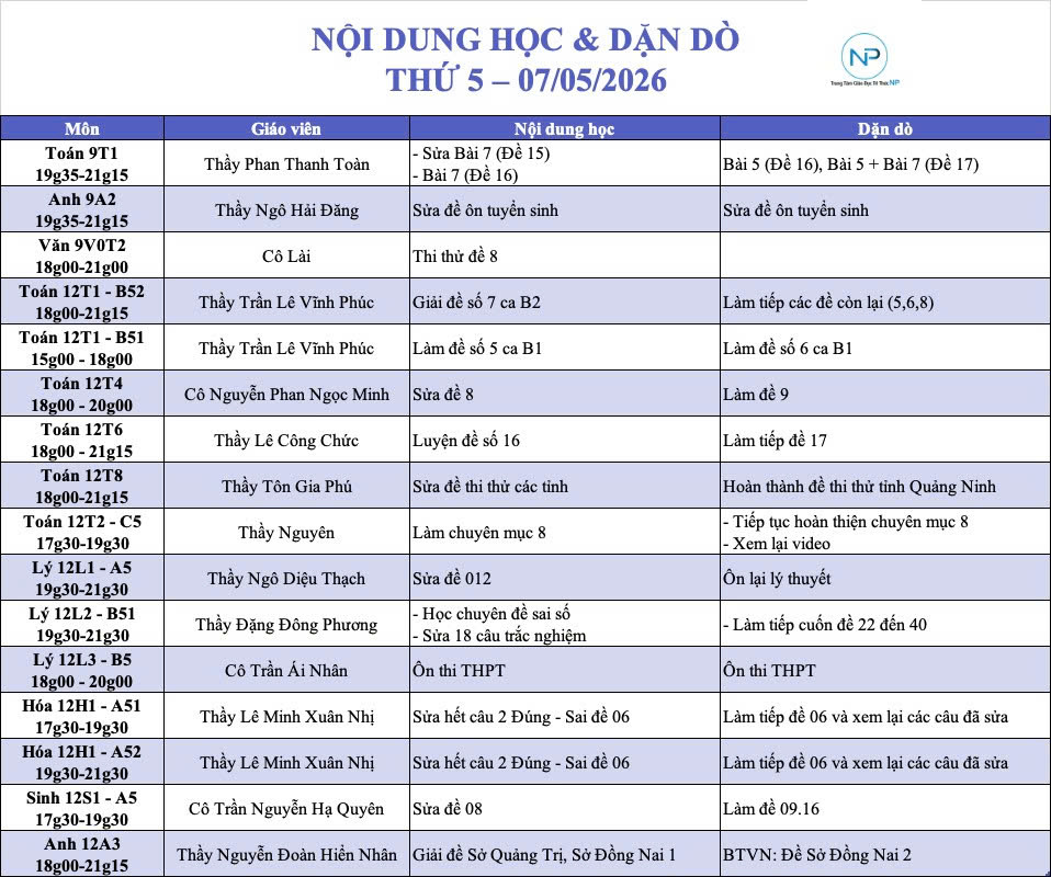 Báo bài ngày 07/05/2026
