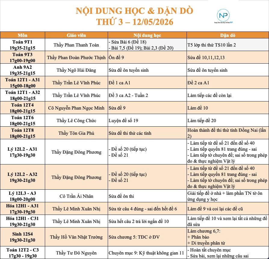 Báo bài ngày 12/05/2026