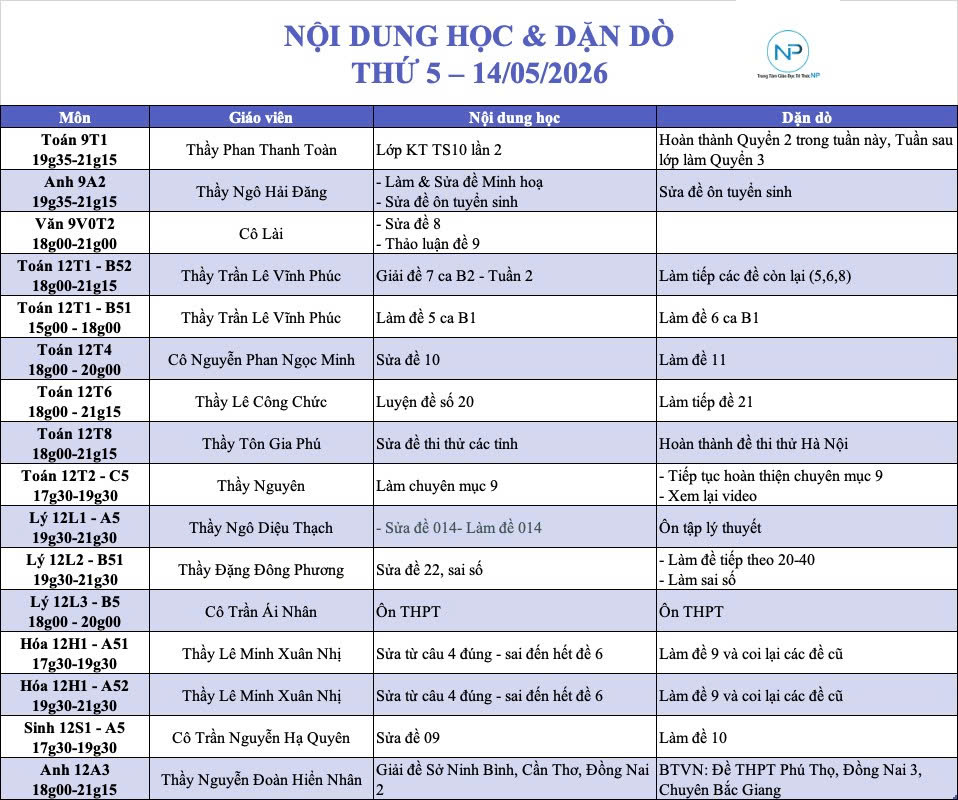 Báo bài ngày 14/05/2026