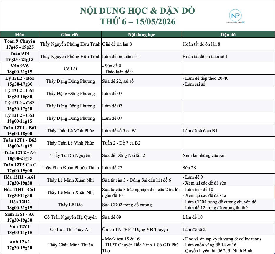 Báo bài ngày 15/05/2026