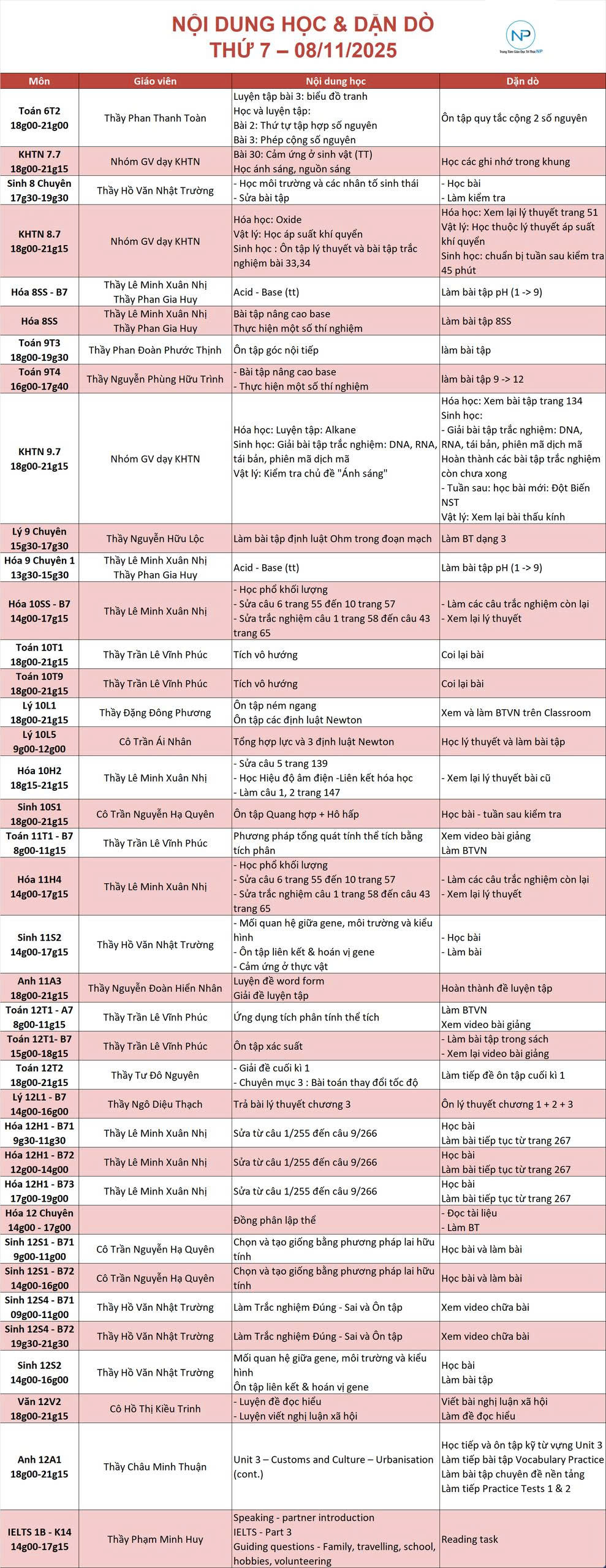 Báo bài ngày 08/11/2025