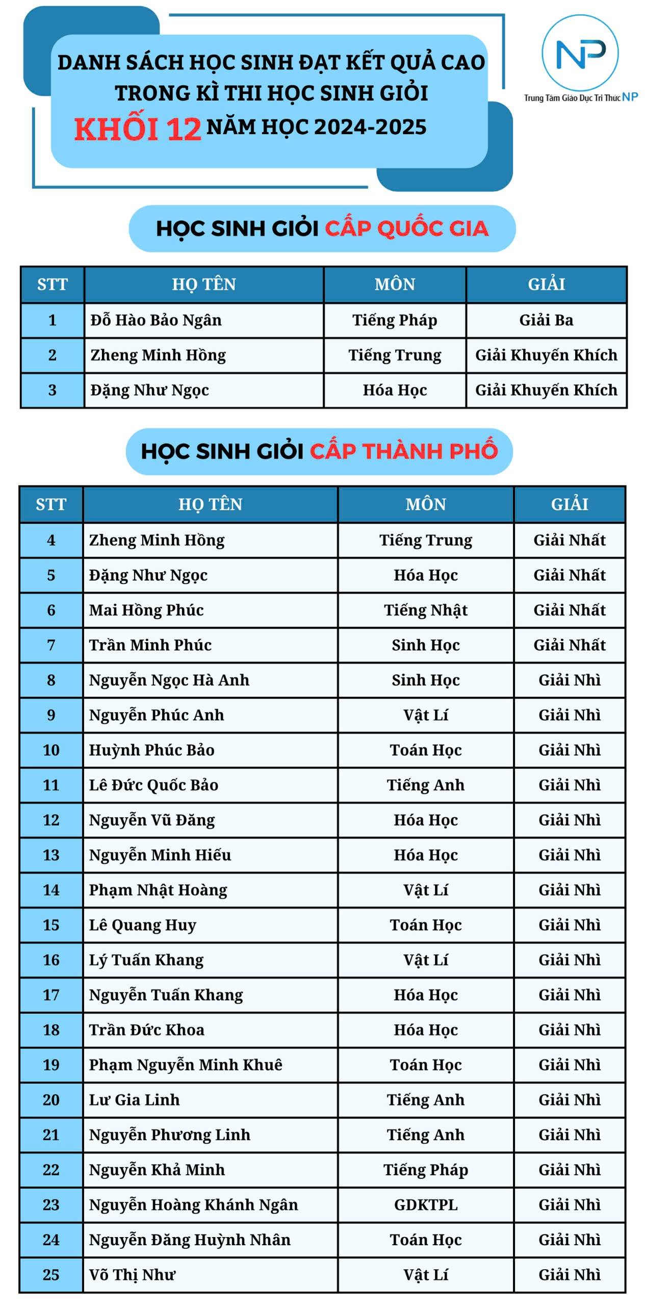 Danh sách học sinh giỏi Khối 12 (năm học 2024-2025)
