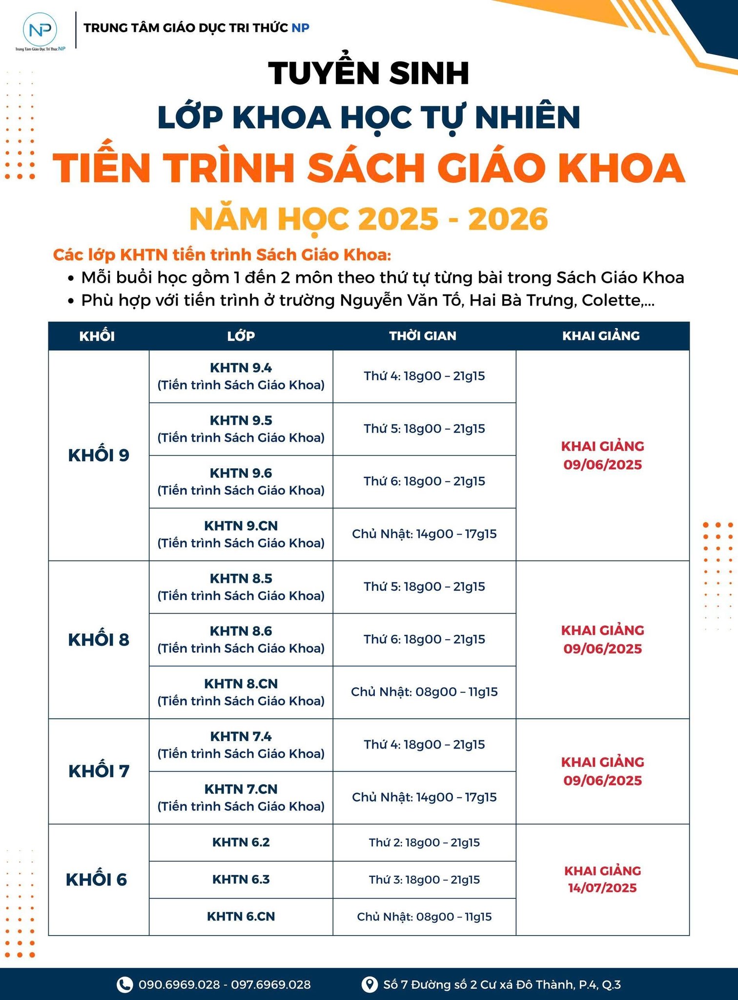 MÔN KHOA HỌC TỰ NHIÊN TIẾN TRÌNH SÁCH GIÁO KHOA