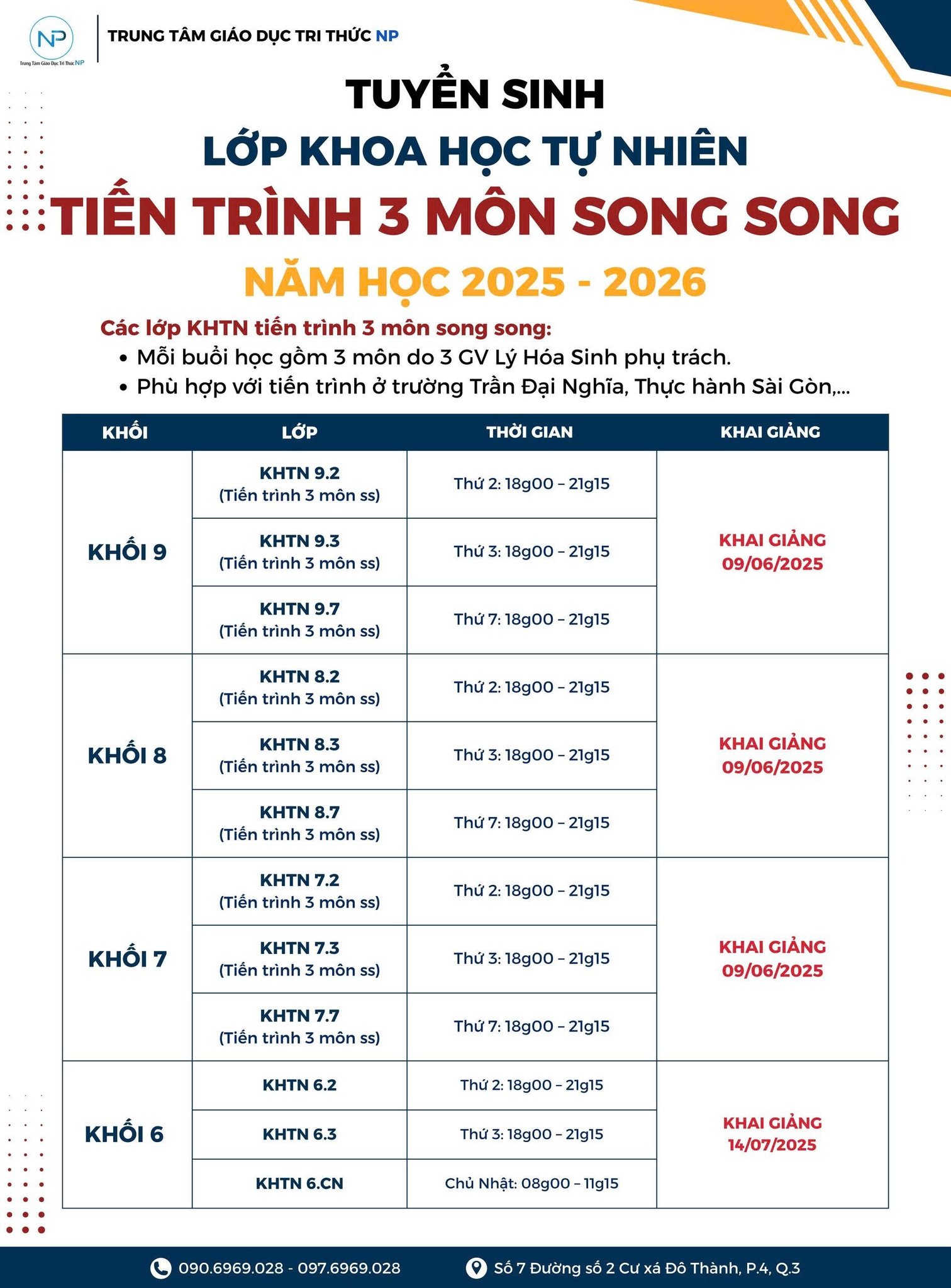MÔN KHOA HỌC TỰ NHIÊN TIẾN TRÌNH SONG SONG